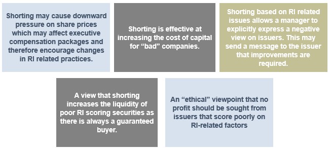 Short Selling and RI Views.jpg